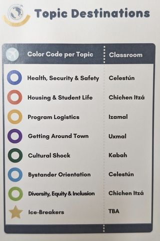 A list of the topics discussed during CIEE program orientation