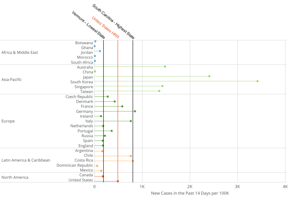 Photo for blog post Health Risk Index Report