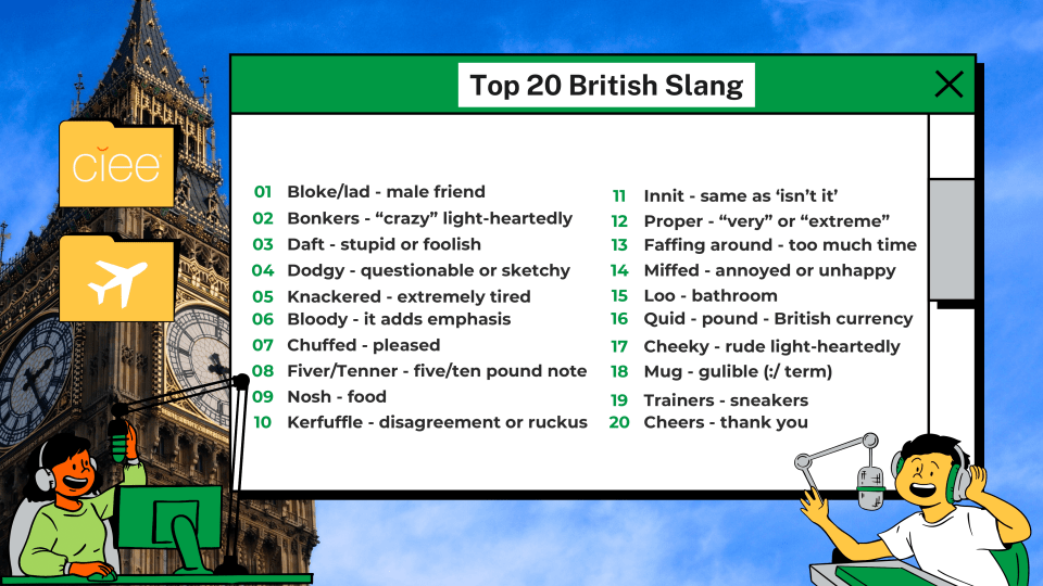 Slang Words Dictionary  Slang words, Good vocabulary, Words