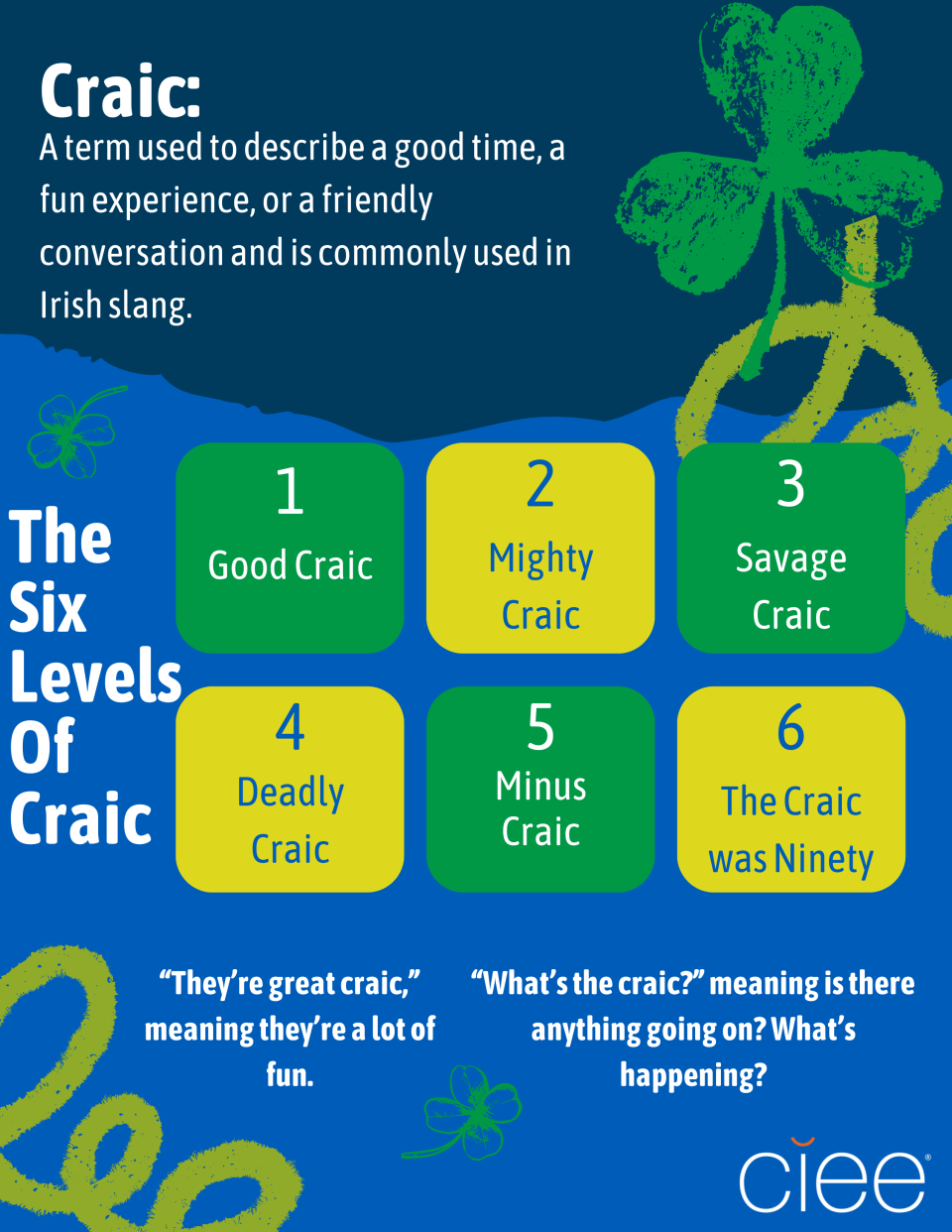 craic infographic ciee