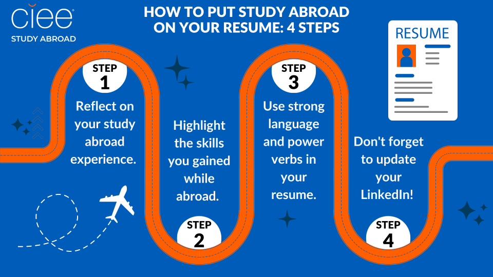 How To Put Study Abroad On Your Resume: 4 Steps | CIEE