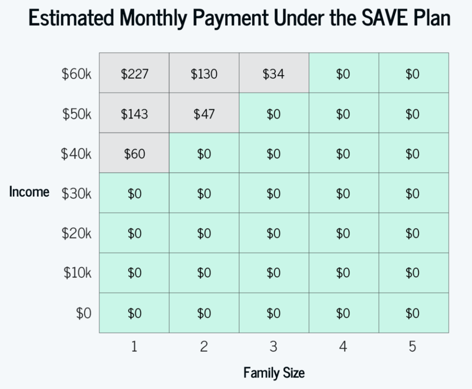 save plan