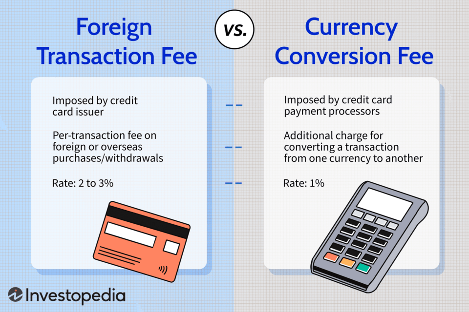 investopedia graphic