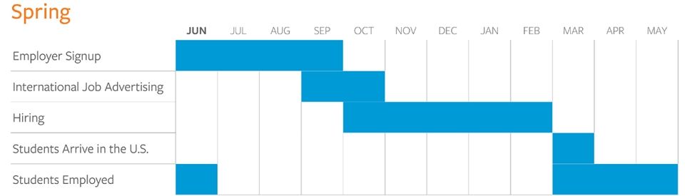 wat_seasonal-charts_spring