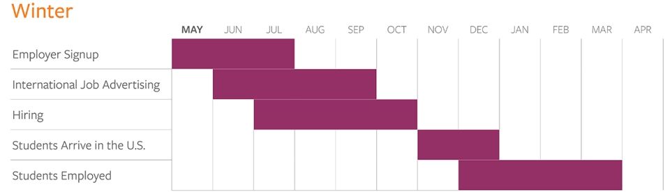 wat_seasonal-charts_winter